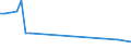 Direction of flow: Total / Type of cargo: Total / Maritime entity (partner): Spain: unspecified maritime coastal area / Unit of measure: Thousand tonnes / Maritime entity (reporting): Galati