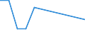 Direction of flow: Total / Type of cargo: Total / Maritime entity (partner): Spain: unspecified maritime coastal area / Unit of measure: Thousand tonnes / Maritime entity (reporting): Midia