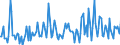 Direction of flow: Total / Type of cargo: Total / Maritime entity (partner): France / Unit of measure: Thousand tonnes / Maritime entity (reporting): Romania