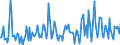 Direction of flow: Total / Type of cargo: Total / Maritime entity (partner): France / Unit of measure: Thousand tonnes / Maritime entity (reporting): Constanta