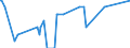 Direction of flow: Total / Type of cargo: Total / Maritime entity (partner): France / Unit of measure: Thousand tonnes / Maritime entity (reporting): Galati