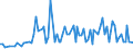 Direction of flow: Total / Type of cargo: Total / Maritime entity (partner): France / Unit of measure: Thousand tonnes / Maritime entity (reporting): Midia