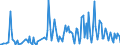 Direction of flow: Total / Type of cargo: Total / Maritime entity (partner): France: Atlantic / North Sea / Unit of measure: Thousand tonnes / Maritime entity (reporting): Romania