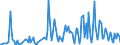 Direction of flow: Total / Type of cargo: Total / Maritime entity (partner): France: Atlantic / North Sea / Unit of measure: Thousand tonnes / Maritime entity (reporting): Constanta