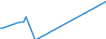 Direction of flow: Total / Type of cargo: Total / Maritime entity (partner): France: Atlantic / North Sea / Unit of measure: Thousand tonnes / Maritime entity (reporting): Galati