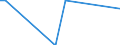 Direction of flow: Total / Type of cargo: Total / Maritime entity (partner): France: Atlantic / North Sea / Unit of measure: Thousand tonnes / Maritime entity (reporting): Midia