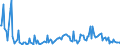 Direction of flow: Total / Type of cargo: Total / Maritime entity (partner): France: Mediterranean / Unit of measure: Thousand tonnes / Maritime entity (reporting): Romania