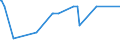 Direction of flow: Total / Type of cargo: Total / Maritime entity (partner): France: Mediterranean / Unit of measure: Thousand tonnes / Maritime entity (reporting): Galati