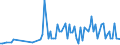 Direction of flow: Total / Type of cargo: Total / Maritime entity (partner): France: Mediterranean / Unit of measure: Thousand tonnes / Maritime entity (reporting): Midia