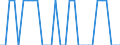 Direction of flow: Total / Type of cargo: Total / Maritime entity (partner): France: Guadeloupe and Martinique / Unit of measure: Thousand tonnes / Maritime entity (reporting): Romania