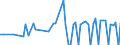 Direction of flow: Total / Type of cargo: Total / Maritime entity (partner): France: Réunion / Unit of measure: Thousand tonnes / Maritime entity (reporting): Romania