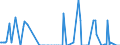 Direction of flow: Total / Type of cargo: Total / Unit of measure: Thousand tonnes / Maritime entity (partner): Belgium / Maritime entity (reporting): Slovenia