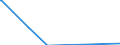 Direction of flow: Total / Type of cargo: Total / Unit of measure: Thousand tonnes / Maritime entity (partner): Denmark / Maritime entity (reporting): Koper