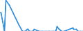Direction of flow: Total / Type of cargo: Total / Unit of measure: Thousand tonnes / Maritime entity (partner): Germany / Maritime entity (reporting): Koper