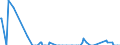 Direction of flow: Total / Type of cargo: Total / Unit of measure: Thousand tonnes / Maritime entity (partner): Germany: North Sea / Maritime entity (reporting): Slovenia