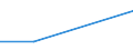 Direction of flow: Total / Type of cargo: Total / Unit of measure: Thousand tonnes / Maritime entity (partner): Estonia / Maritime entity (reporting): Koper