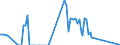 Direction of flow: Total / Type of cargo: Total / Unit of measure: Thousand tonnes / Maritime entity (partner): Ireland / Maritime entity (reporting): Slovenia