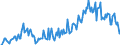 Direction of flow: Total / Type of cargo: Total / Unit of measure: Thousand tonnes / Maritime entity (partner): Greece / Maritime entity (reporting): Slovenia
