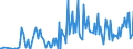 Direction of flow: Total / Type of cargo: Total / Unit of measure: Thousand tonnes / Maritime entity (partner): Spain / Maritime entity (reporting): Slovenia