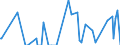 Direction of flow: Total / Type of cargo: Total / Unit of measure: Thousand tonnes / Maritime entity (partner): Spain: North Atlantic / Maritime entity (reporting): Koper