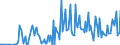 Direction of flow: Total / Type of cargo: Total / Unit of measure: Thousand tonnes / Maritime entity (partner): Spain: Mediterranean and South Atlantic / Maritime entity (reporting): Koper