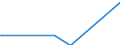 Direction of flow: Total / Type of cargo: Total / Unit of measure: Thousand tonnes / Maritime entity (partner): Spain: Ceuta / Maritime entity (reporting): Slovenia