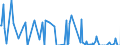 Direction of flow: Total / Type of cargo: Total / Unit of measure: Thousand tonnes / Maritime entity (partner): France / Maritime entity (reporting): Koper