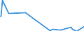 Direction of flow: Total / Type of cargo: Total / Unit of measure: Thousand tonnes / Maritime entity (partner): France: Atlantic / North Sea / Maritime entity (reporting): Slovenia