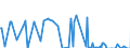 Direction of flow: Total / Type of cargo: Total / Unit of measure: Thousand tonnes / Maritime entity (partner): France: Mediterranean / Maritime entity (reporting): Slovenia