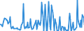 Direction of flow: Total / Type of cargo: Total / Unit of measure: Thousand tonnes / Maritime entity (partner): Croatia / Maritime entity (reporting): Koper