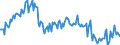 Direction of flow: Total / Type of cargo: Total / Unit of measure: Thousand tonnes / Maritime entity (partner): Italy / Maritime entity (reporting): Slovenia