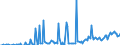 Direction of flow: Total / Type of cargo: Total / Unit of measure: Thousand tonnes / Maritime entity (partner): Cyprus / Maritime entity (reporting): Slovenia