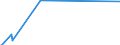 Direction of flow: Total / Type of cargo: Total / Unit of measure: Thousand tonnes / Maritime entity (partner): Lithuania / Maritime entity (reporting): Koper