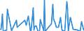 Direction of flow: Total / Type of cargo: Total / Unit of measure: Thousand tonnes / Maritime entity (partner): Netherlands / Maritime entity (reporting): Koper