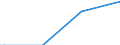 Direction of flow: Total / Type of cargo: Total / Unit of measure: Thousand tonnes / Maritime entity (partner): Poland / Maritime entity (reporting): Slovenia