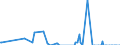 Direction of flow: Total / Type of cargo: Total / Unit of measure: Thousand tonnes / Maritime entity (partner): Portugal / Maritime entity (reporting): Koper