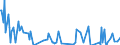 Direction of flow: Total / Type of cargo: Total / Unit of measure: Thousand tonnes / Maritime entity (partner): Romania / Maritime entity (reporting): Koper