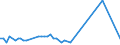 Direction of flow: Total / Type of cargo: Total / Unit of measure: Thousand tonnes / Maritime entity (partner): Finland / Maritime entity (reporting): Slovenia