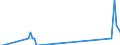 Direction of flow: Total / Type of cargo: Total / Unit of measure: Thousand tonnes / Maritime entity (partner): Sweden / Maritime entity (reporting): Slovenia