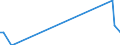 Direction of flow: Total / Type of cargo: Total / Unit of measure: Thousand tonnes / Maritime entity (partner): Sweden: North Sea / Maritime entity (reporting): Slovenia