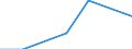 Direction of flow: Total / Type of cargo: Total / Unit of measure: Thousand tonnes / Maritime entity (partner): Iceland / Maritime entity (reporting): Koper