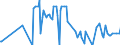 Direction of flow: Total / Type of cargo: Total / Unit of measure: Thousand tonnes / Maritime entity (partner): Norway / Maritime entity (reporting): Koper