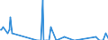 Direction of flow: Total / Type of cargo: Total / Unit of measure: Thousand tonnes / Maritime entity (partner): United Kingdom / Maritime entity (reporting): Koper