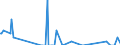 Direction of flow: Total / Type of cargo: Total / Unit of measure: Thousand tonnes / Maritime entity (partner): United Kingdom: Great Britain and Northern Ireland / Maritime entity (reporting): Slovenia