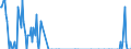 Direction of flow: Total / Type of cargo: Total / Unit of measure: Thousand tonnes / Maritime entity (partner): Montenegro / Maritime entity (reporting): Slovenia
