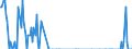 Direction of flow: Total / Type of cargo: Total / Unit of measure: Thousand tonnes / Maritime entity (partner): Montenegro / Maritime entity (reporting): Koper
