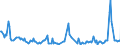 Direction of flow: Total / Type of cargo: Total / Unit of measure: Thousand tonnes / Maritime entity (partner): Albania / Maritime entity (reporting): Slovenia