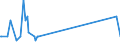 Direction of flow: Total / Type of cargo: Total / Unit of measure: Thousand tonnes / Maritime entity (partner): Türkiye: unspecified maritime coastal area / Maritime entity (reporting): Koper
