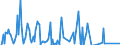 Direction of flow: Total / Type of cargo: Total / Unit of measure: Thousand tonnes / Maritime entity (partner): Ukraine / Maritime entity (reporting): Koper
