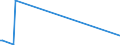 Direction of flow: Total / Type of cargo: Total / Unit of measure: Thousand tonnes / Maritime entity (partner): Gibraltar (UK) / Maritime entity (reporting): Slovenia